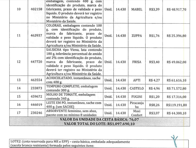 3 Cestas Básicas ou Ilusionismo? A Mágica dos Preços na Prefeitura