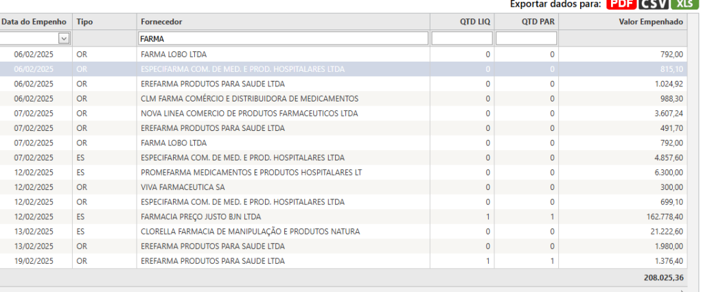 8-1024x426 Quase R$ 3 Milhões, Mas Cadê os Remédios? A Magia da Secretaria de Saúde