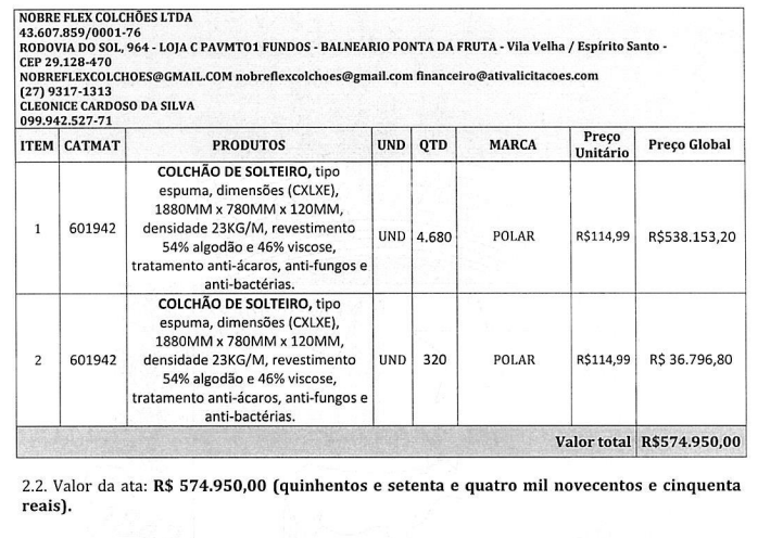 Cesta-1 Enquanto o Povo Espera Cestas Básicas, R$ MEIO MILHÃO Viram Colchões