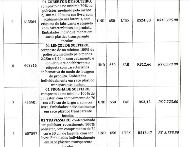 cesta-2 Enquanto o Povo Espera Cestas Básicas, R$ MEIO MILHÃO Viram Colchões