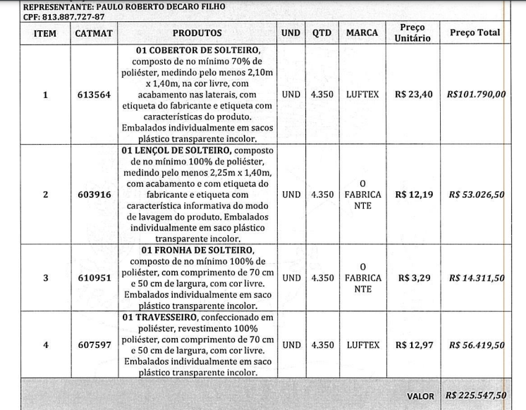 cesta-3 Enquanto o Povo Espera Cestas Básicas, R$ MEIO MILHÃO Viram Colchões