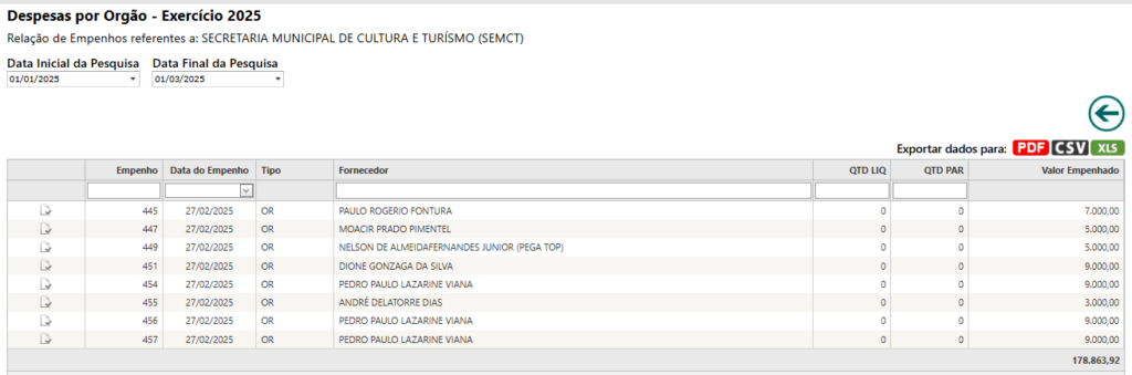 6-1024x339 Cultura Pede Socorro: Prefeitura Gasta 120 Mil em Shows e Trio e Esquece dos Blocos