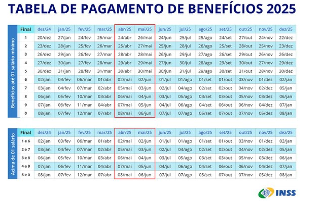 inss Aposentados e pensionistas do INSS terão o 13º salário antecipado para abril e maio