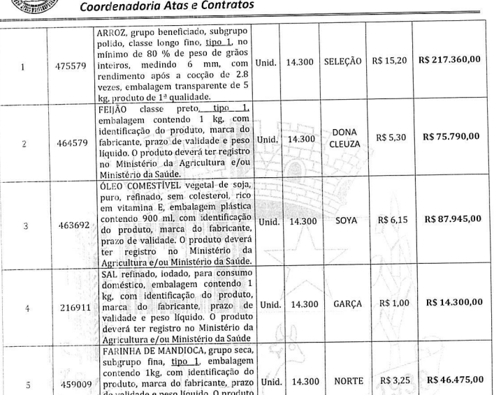 cesta-3 O Ano Começa Agora? A Nova (Velha) Saga da Cesta Básica em Bom Jesus