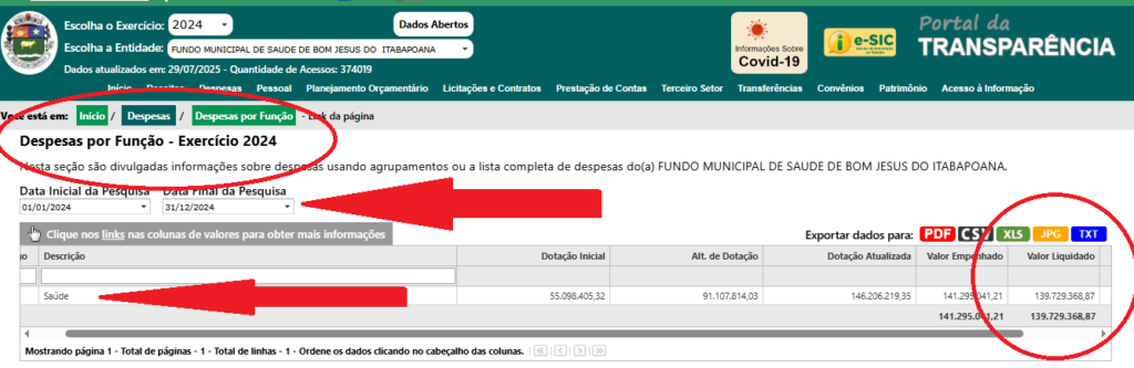 Orcamento-saude-1024x333 Aliado do Prefeito Paulo Sérgio, Deputado Thiago Rangel Mira Hospital Que Funciona