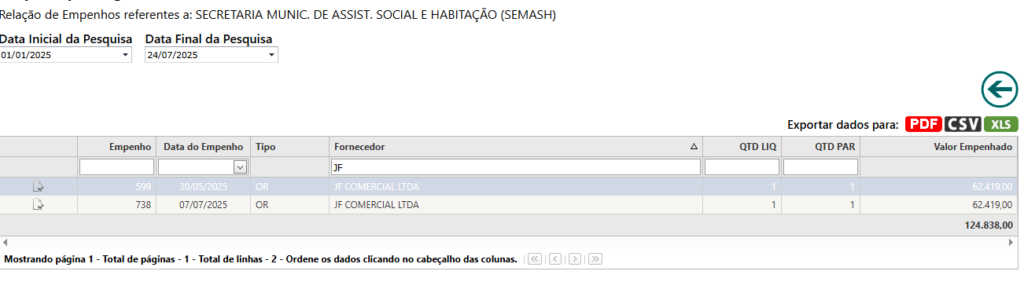 cesta-basica-1-1024x282 Enquanto a Fome Avança, a Secretaria de Assistência Social se Ocupa com Diárias e Burocracia