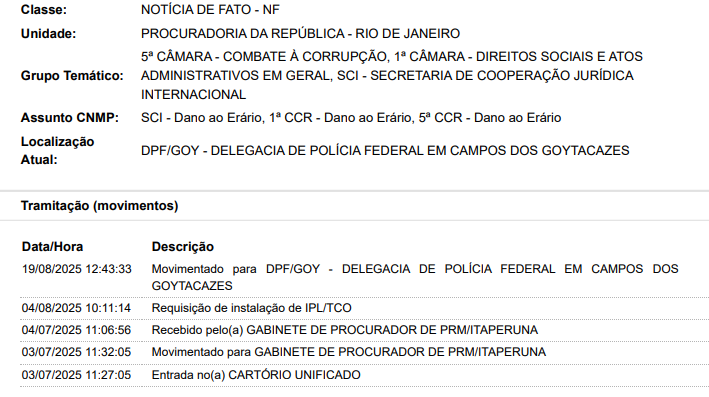 12 Do Combustível à Cesta Básica: Irregularidades Apontadas em Denúncias Chegam à Câmara