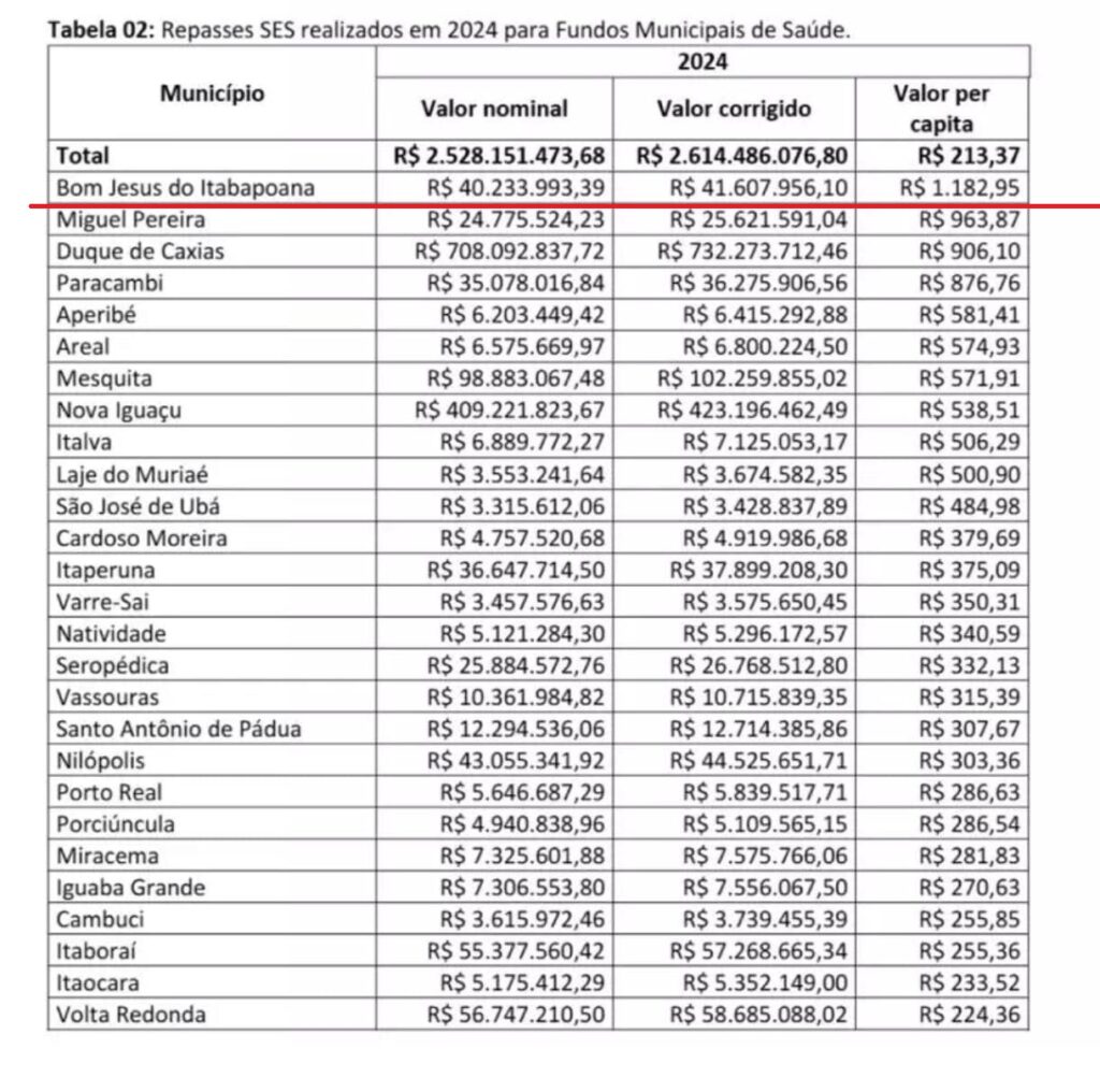 Estado-11-1024x1016 Fiscalização de Garfo e Faca: Deputado Almoça, Prefeito Sorri e o Hospital Espera
