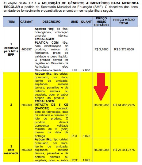 educacao-2 🔍 Risco de Novo Caos: Pregão da Merenda Escolar é Alvo de Denúncia