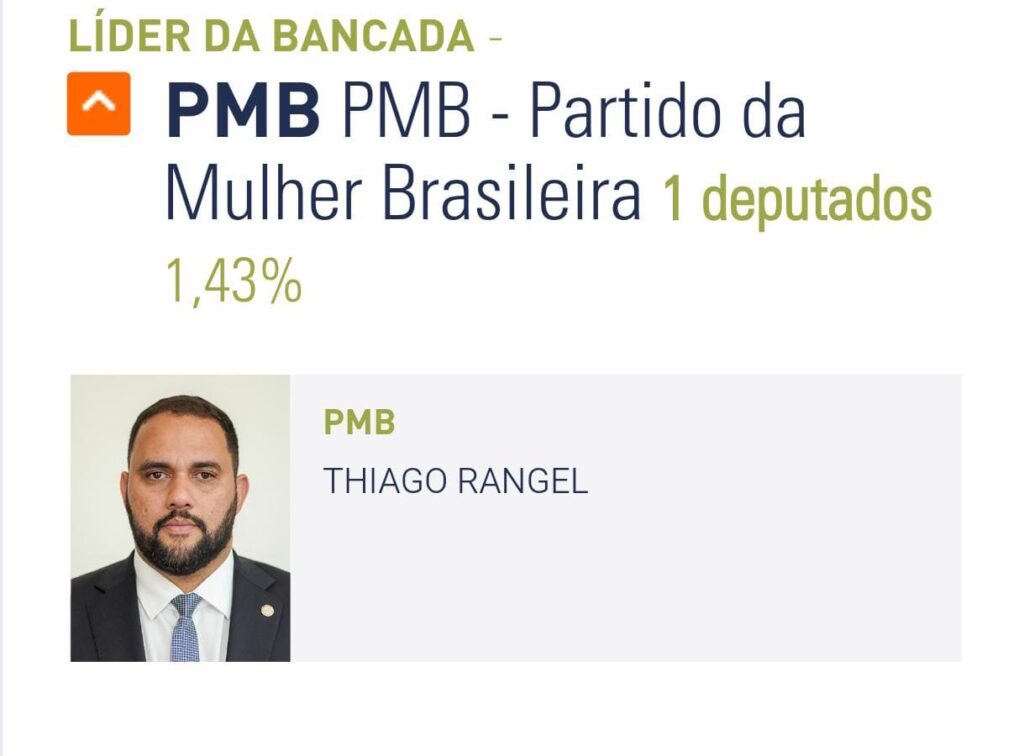 rangel-1024x756 Fiscalização de Garfo e Faca: Deputado Almoça, Prefeito Sorri e o Hospital Espera