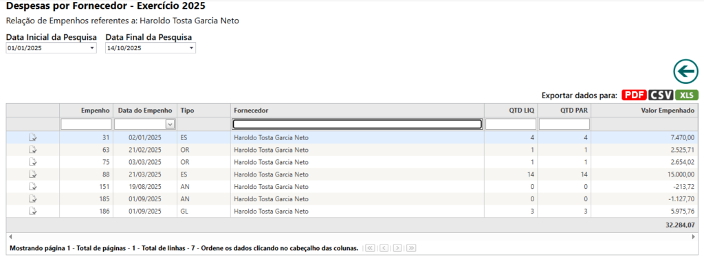 Aroldo-1-1024x380 💸 Quase R$ 400 Mil em Diárias: A Câmara Municipal de Bom Jesus na Corrida do Ouro (ou das Viagens)