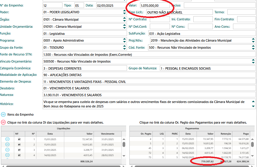 Comissionados-1 💸 Quase R$ 400 Mil em Diárias: A Câmara Municipal de Bom Jesus na Corrida do Ouro (ou das Viagens)