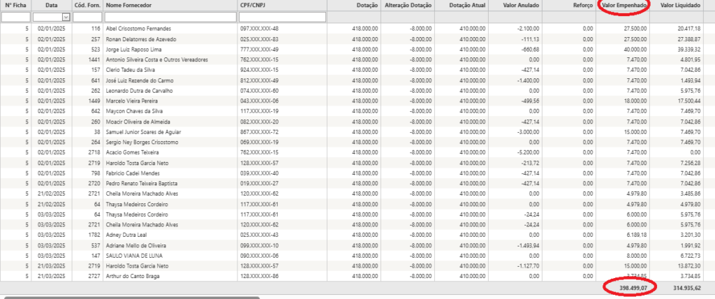 Diarias-1-1-1024x428 💸 Quase R$ 400 Mil em Diárias: A Câmara Municipal de Bom Jesus na Corrida do Ouro (ou das Viagens)