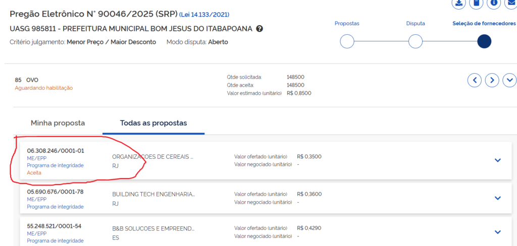 ovos-1024x488 Pregão 046/2025: Do Leite em Pó a 7 Reais ao Arroz Mágico — Vai Faltar Merenda em Bom Jesus