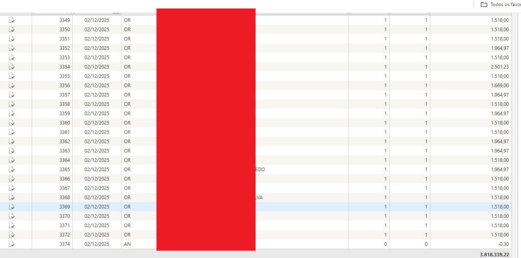 3-1024x508 Escala Invisível: Quem Trabalha Onde na Segurança Pública?