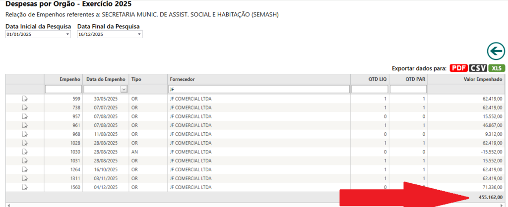 Cesta-1-1024x418 💸 Quase Meio Milhão Empenhado… e a Falta de Cesta Básica Continua: A Negligência da Assistência Social em Bom Jesus