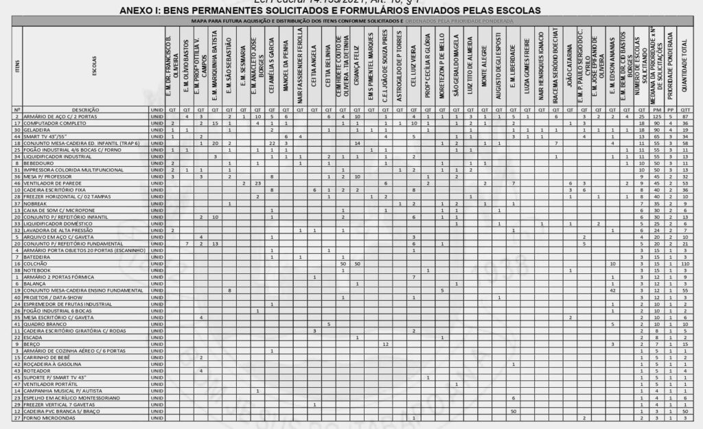 Lista-de-Escolas-1024x625 Secretaria de Educação Licita R$ 1.596.269,51 em Bens Permanentes… Mas as Escolas? Ah, Essas Que Lutem!