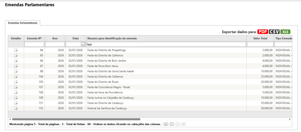 emenda-3-1024x448 Após STF Determinar Transparência, Emendas de Vereadores de Bom Jesus Começam a Aparecer — E Algumas Já Chegam Até São José de Ubá