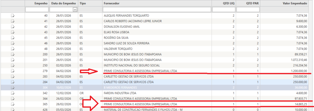Agricultura-1024x364 R$ 1,3 Milhão no Papel e Lama na Estrada: A Agricultura Que Só Funciona na Eleição
