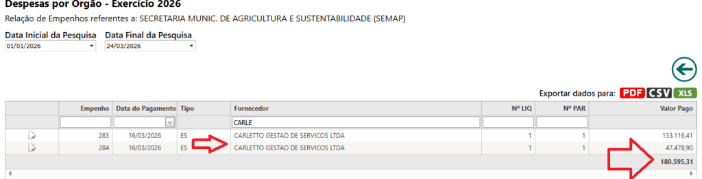 Carleto-1024x262 R$ 1,3 Milhão no Papel e Lama na Estrada: A Agricultura Que Só Funciona na Eleição