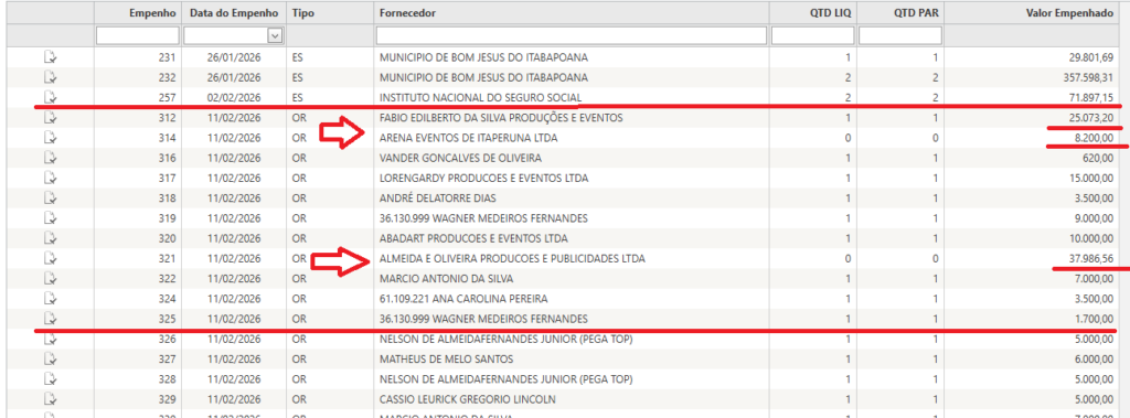 Firmas-1024x379 Muito Empenho, Pouco Samba: O Carnaval de R$ 116 Mil que Teve Só Um Bloco Desfilando.