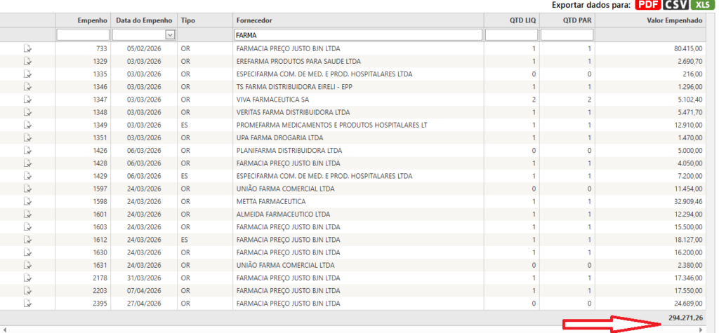 remedio-1-1024x475 R$ 1,5 Milhão Empenhados em Remédios e Insumos… e a Falta Continua: Mistério em Bom Jesus