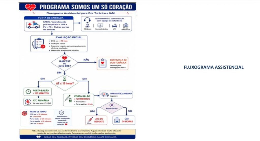 WhatsApp-Image-2026-08-31-at-18.46.02-3-1024x558 Sávio Saboia lança nesta terça-feira projeto regional de saúde “Somos um Só Coração” em Itaperuna