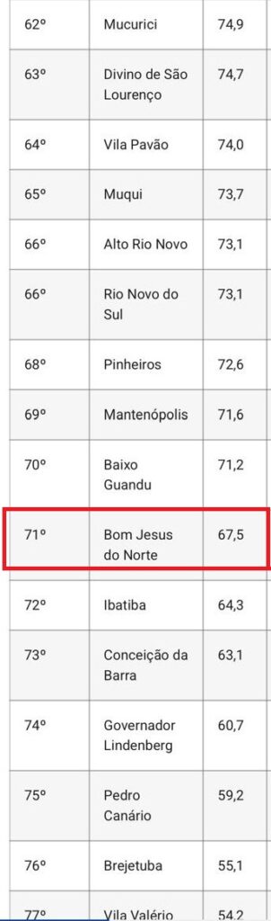 WhatsApp-Image-2026-09-01-at-14.21.15-302x1024 Toninho, acende a luz! Bom Jesus do Norte está em 71º no ranking da transparência